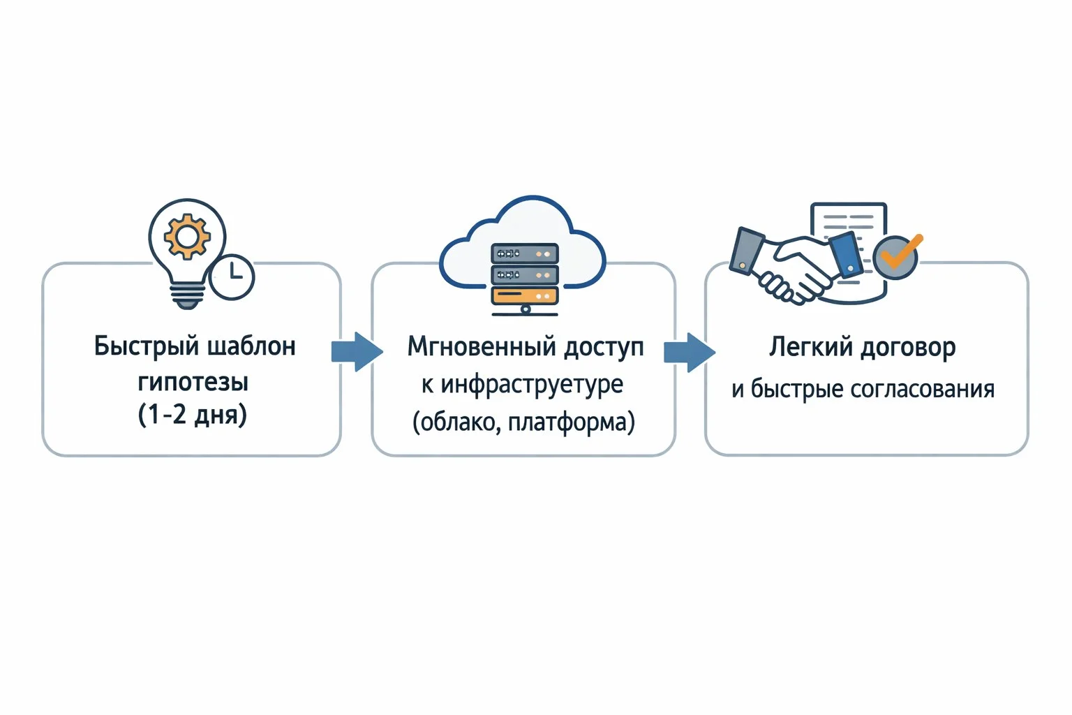 Как мы научились не тратить деньги на ненужные ИИ-проекты: 4 ошибки и 1 система, которая их