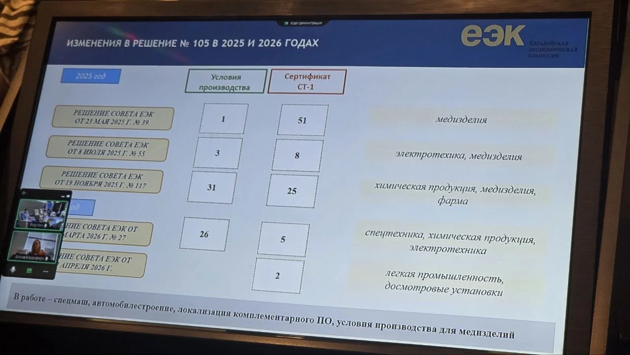 Изменения в решения ЕЭК 105