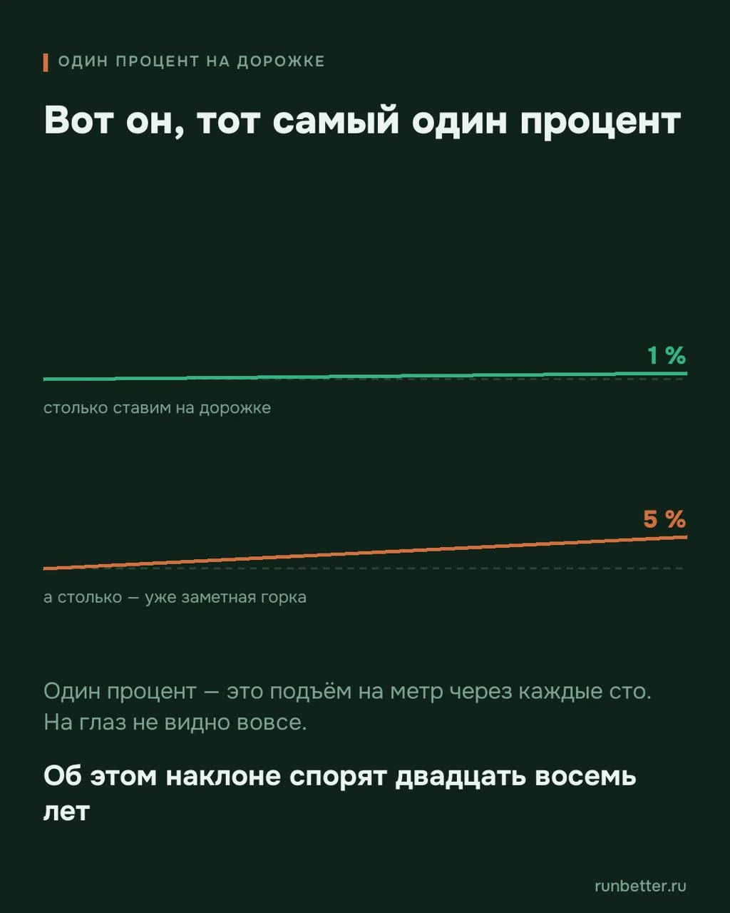 Один процент на беговой дорожке. Откуда взялось правило
