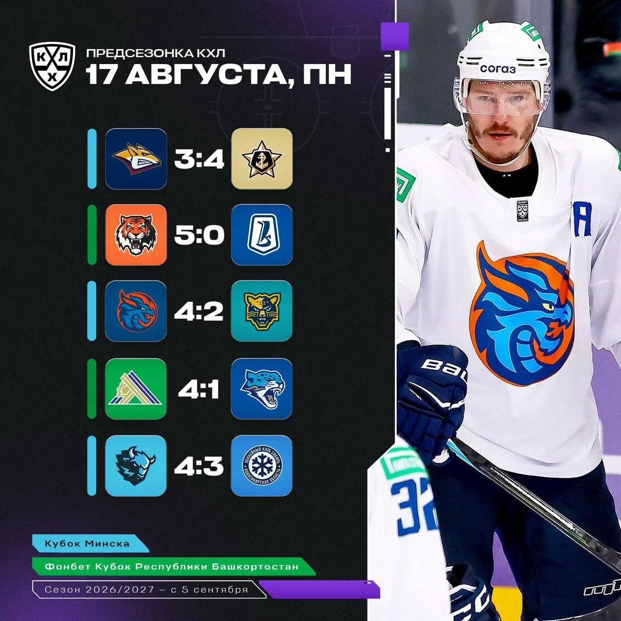 🏒 Итоги игрового дня на предсезонке КХЛ-2026 🏒