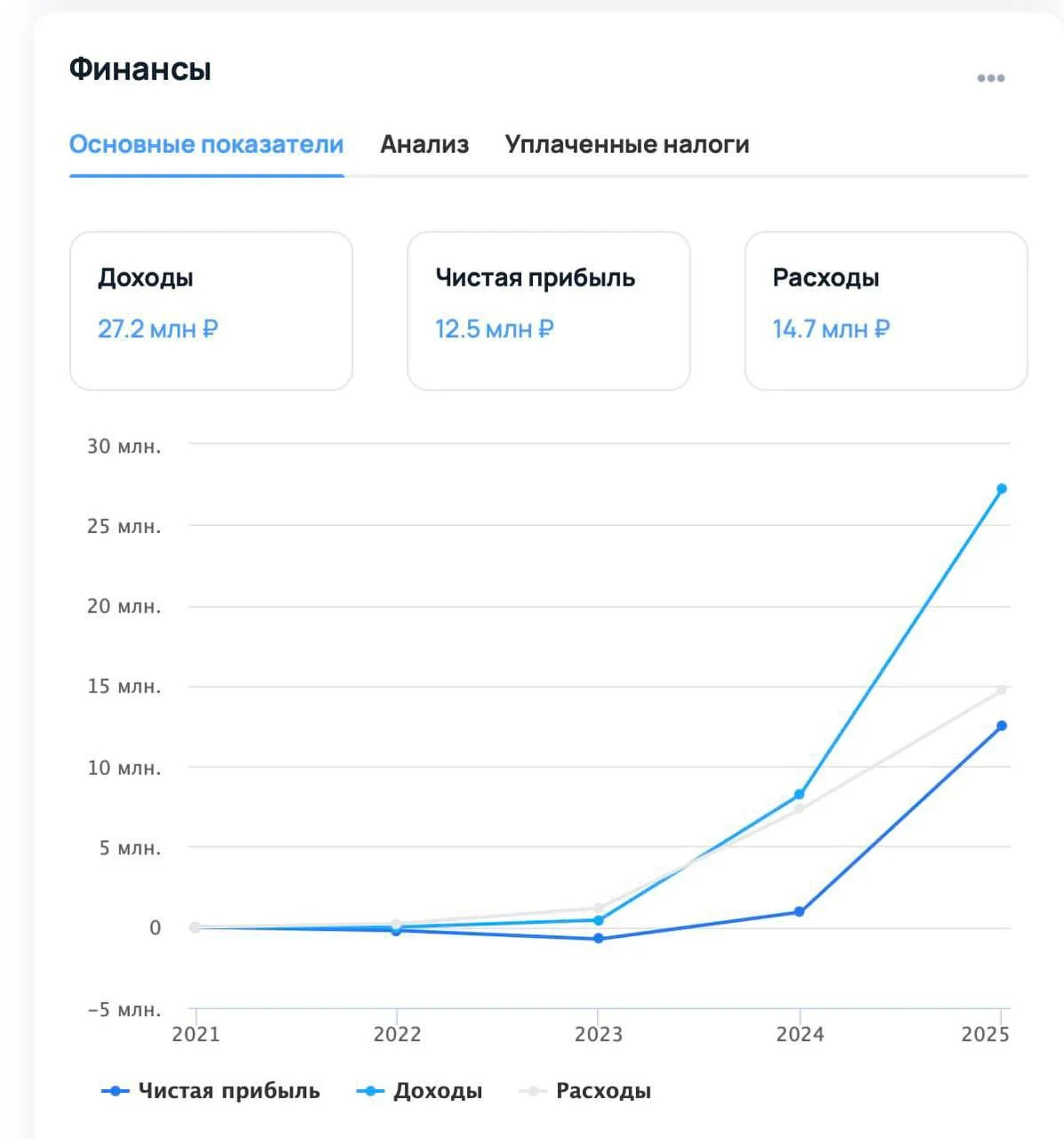Кстати, у Тильды есть еще один микро по их меркам проект — это продажа доменных имен