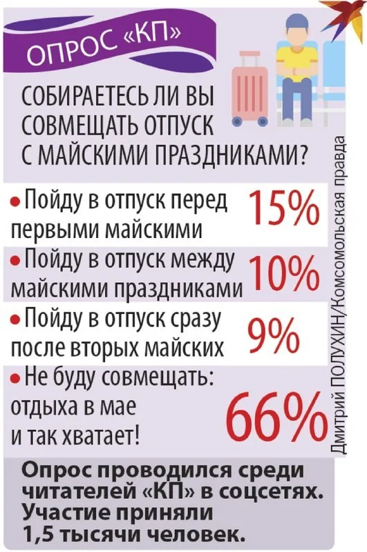 Отпуск в мае: как продлить праздники и не остаться с пустым кошельком?