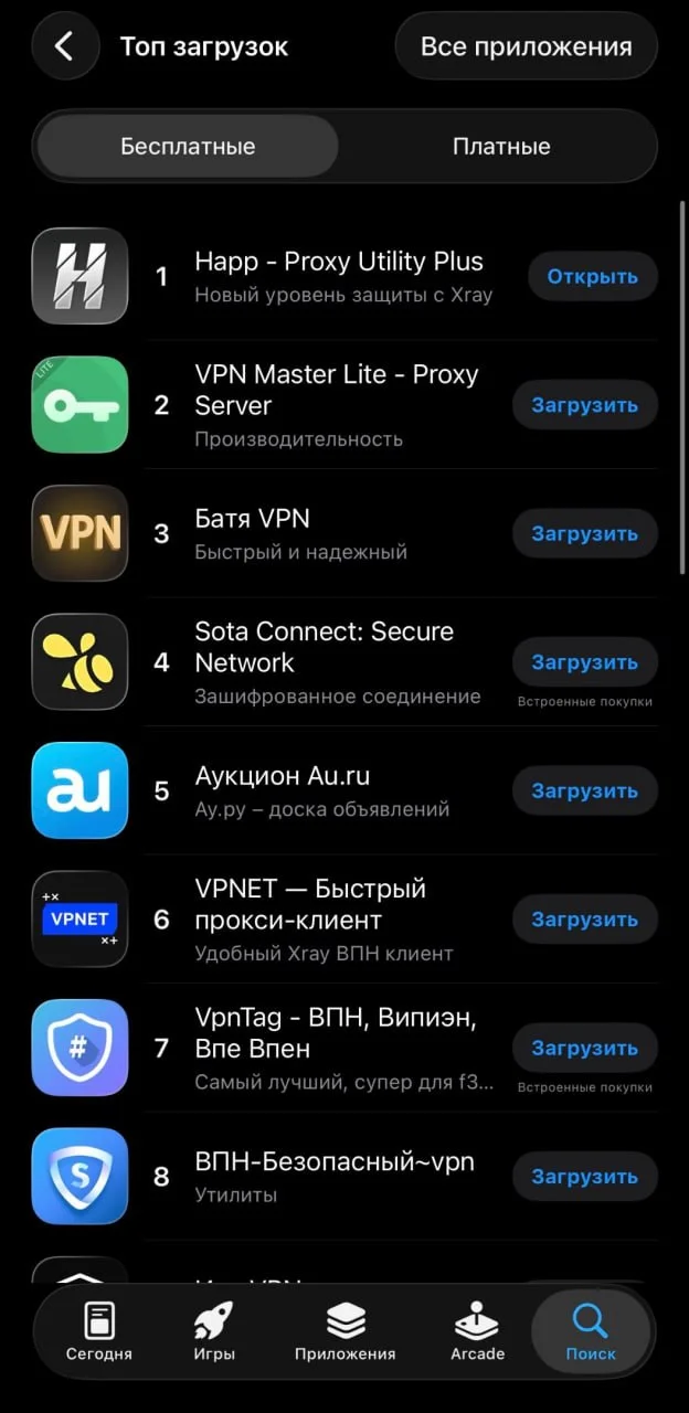 Топ загрузок в РФ… Первые топ 9 это ВПН. 10 место МАХ. Собственно видно, что людей беспокоит