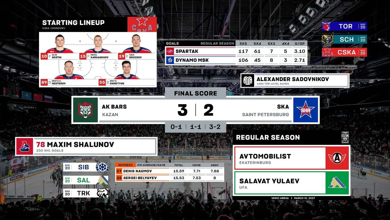 🏒 КХЛ запустила обновленный дизайн официального 🖥 сайта 17 августа