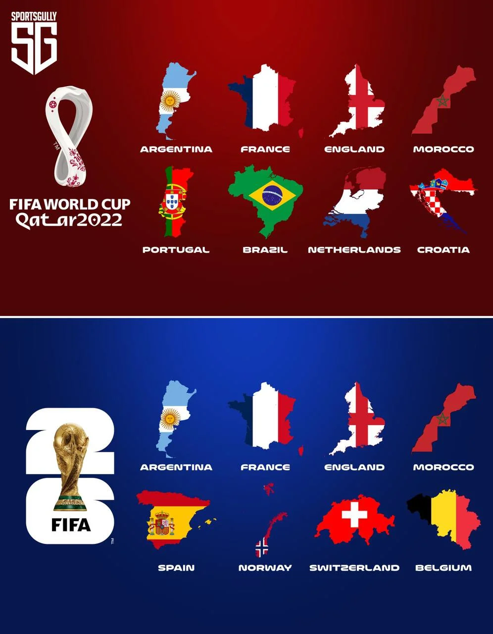 Четвертьфиналисты ЧМ-2022 и ЧМ-2026 🏆