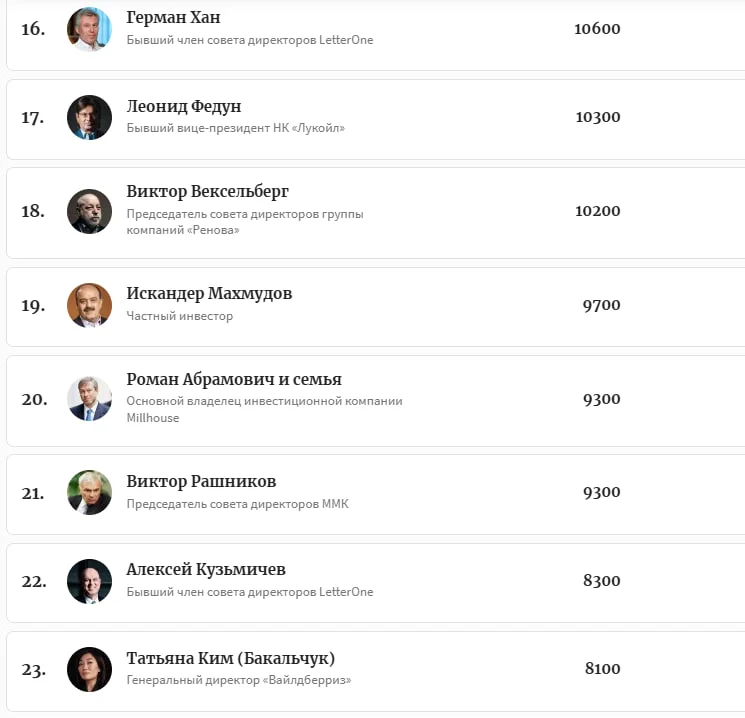 Основатель Wildberries Татьяна Ким заняла 23 место в рейтинге российских миллиардеров