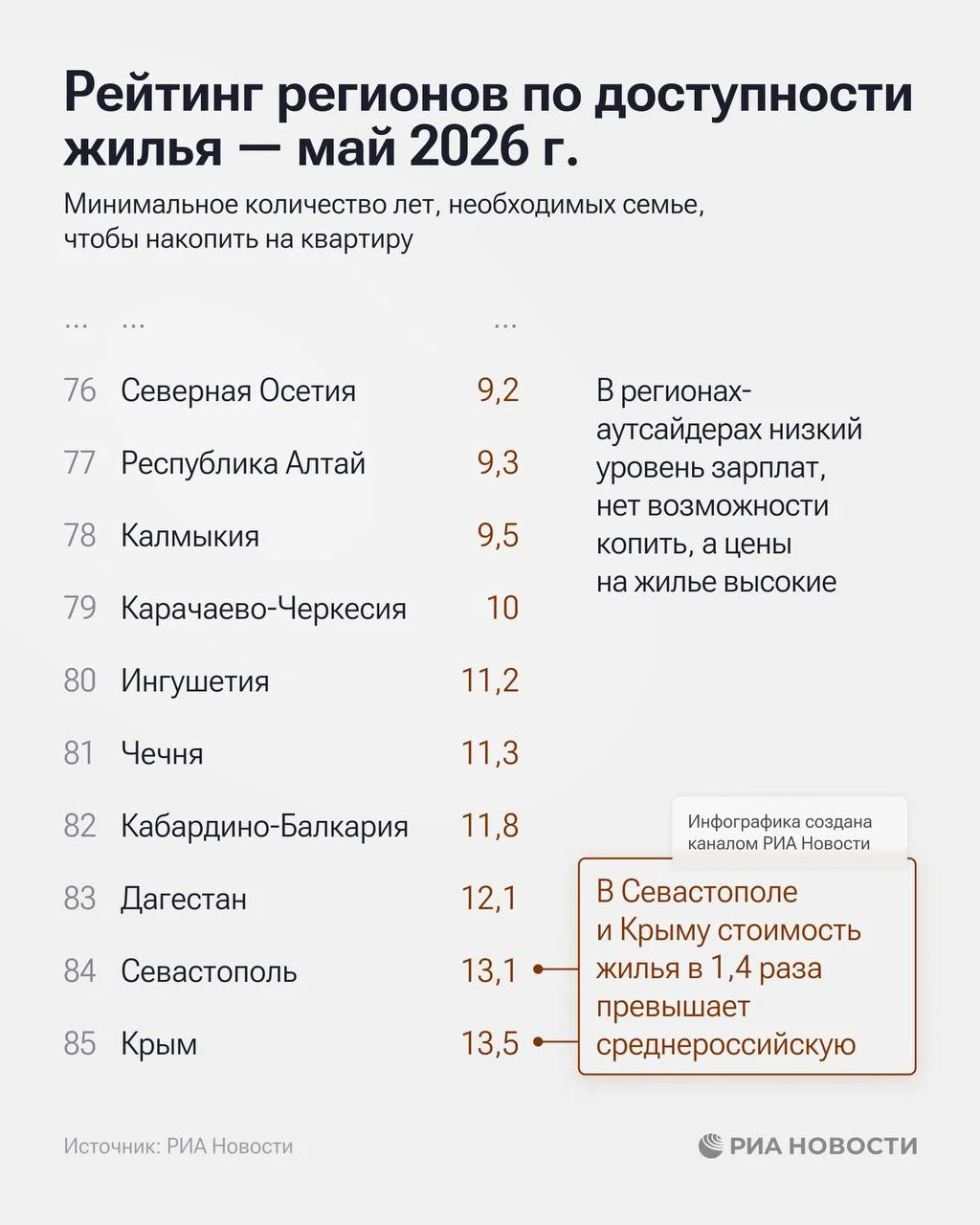 Сколько лет копить на квартиру: реальная доступность бетона по регионам