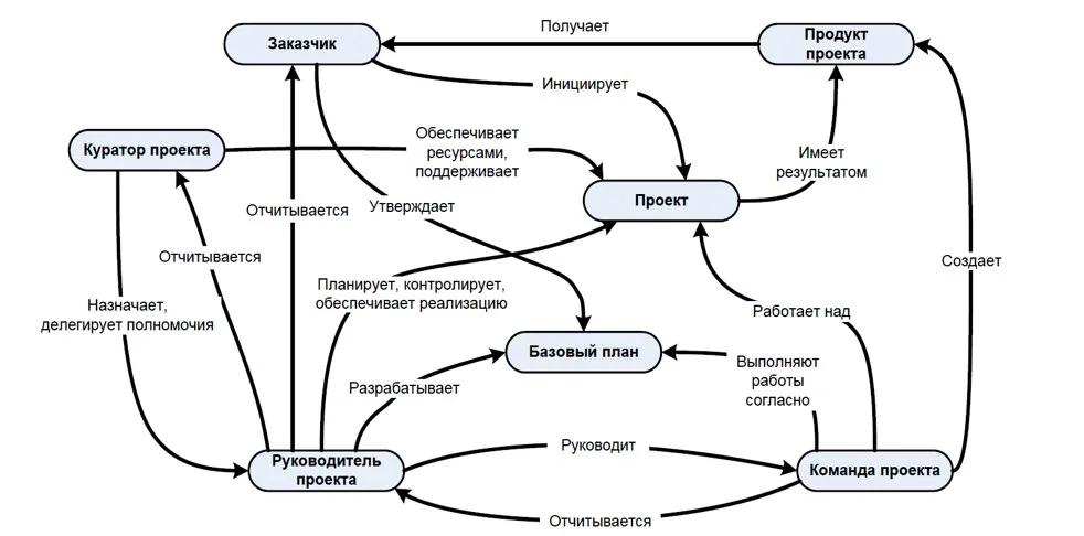 ПО не работает, ИТ не при чем: управленческие риски при установке СЭД