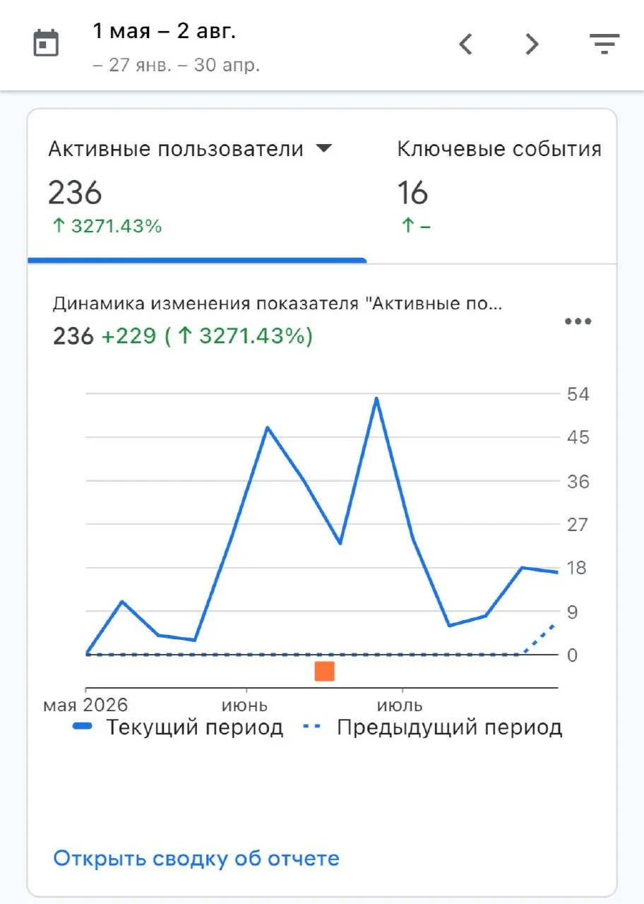 Блог ytdev.me/blog по мере публикации постов, начинает потихоньку набирать переходы