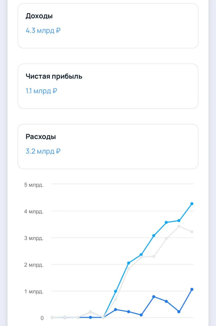 Что-то интересное....