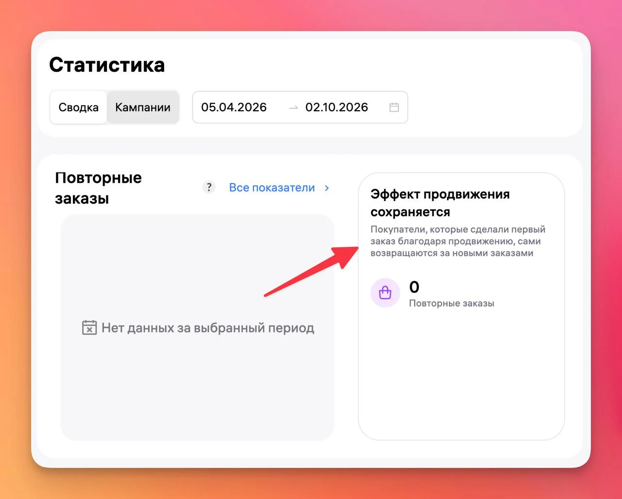 ВБ тестирует LTV рекламы 📈