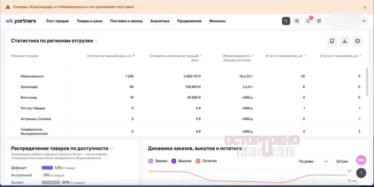 📦 Селлеры заявили о проблемах с вывозом товаров со складов Wildberries после атак БПЛА