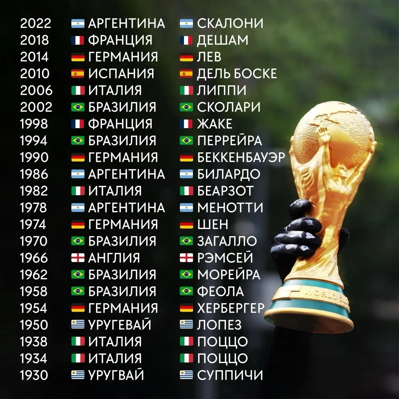 Удивительная статистика ЧМ 🏆