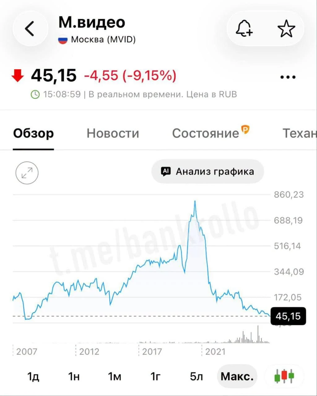 Что-то рынок не очень оценивает перспективы М.Видео, хотя игрок был могучий в свое время