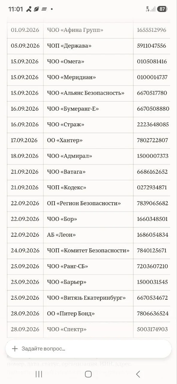 И для справки вот количество действующих лицензий по 427 фз после 01.09.2026