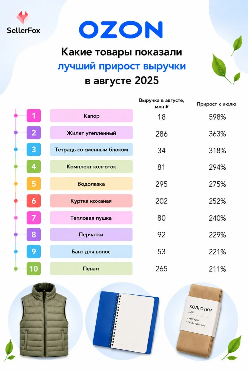 Что-то интересное....