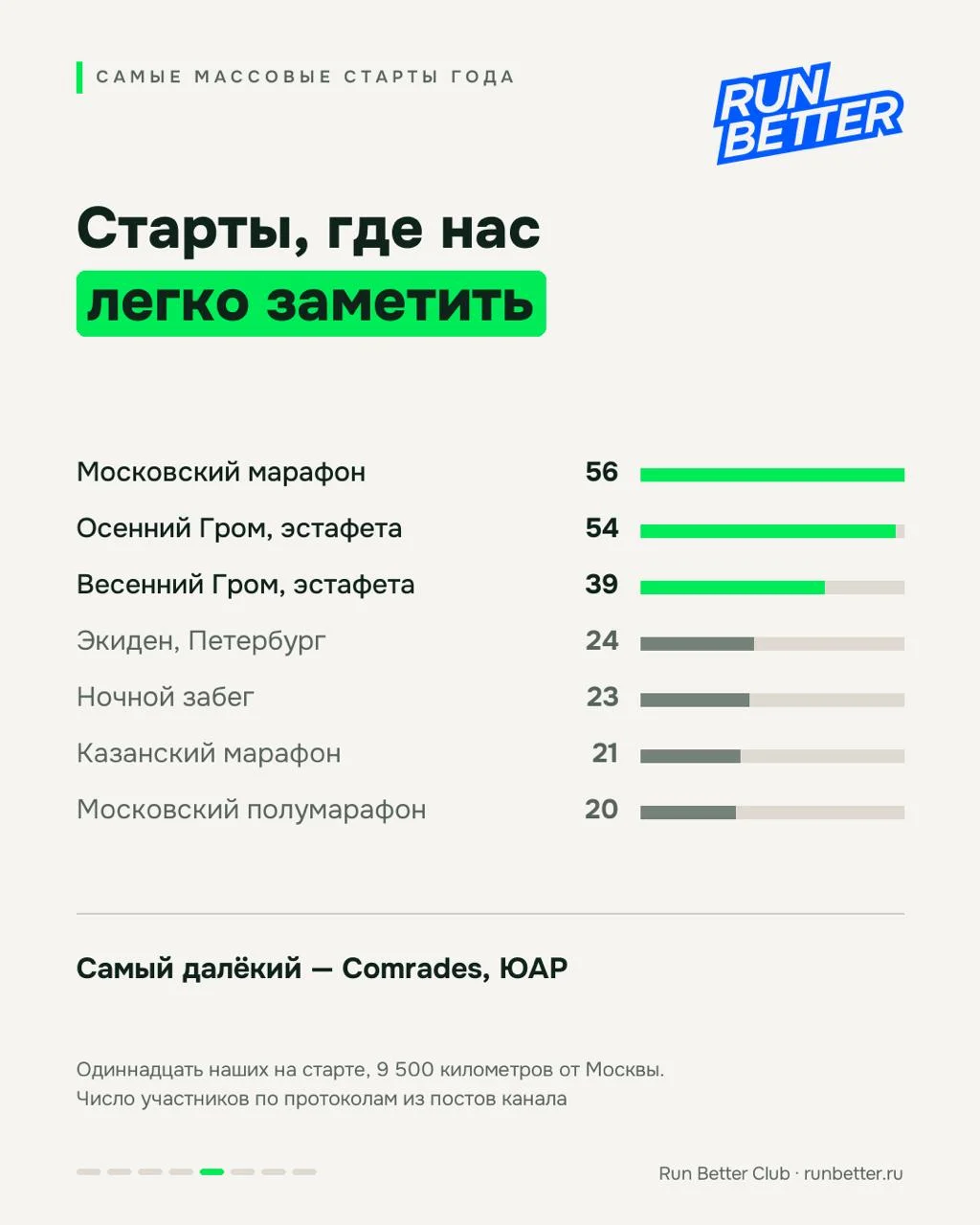 Год, который не получилось оцифровать