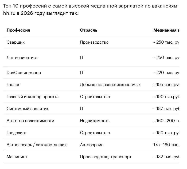 В новом рейтинге от РБК сварщики обогнали айтишников и вышли на первое место (медианая зп около 250)
