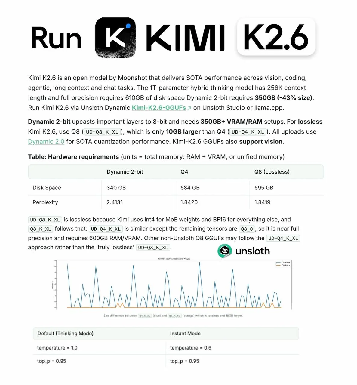 Kimi K2.6 теперь запускается почти на любом устройстве