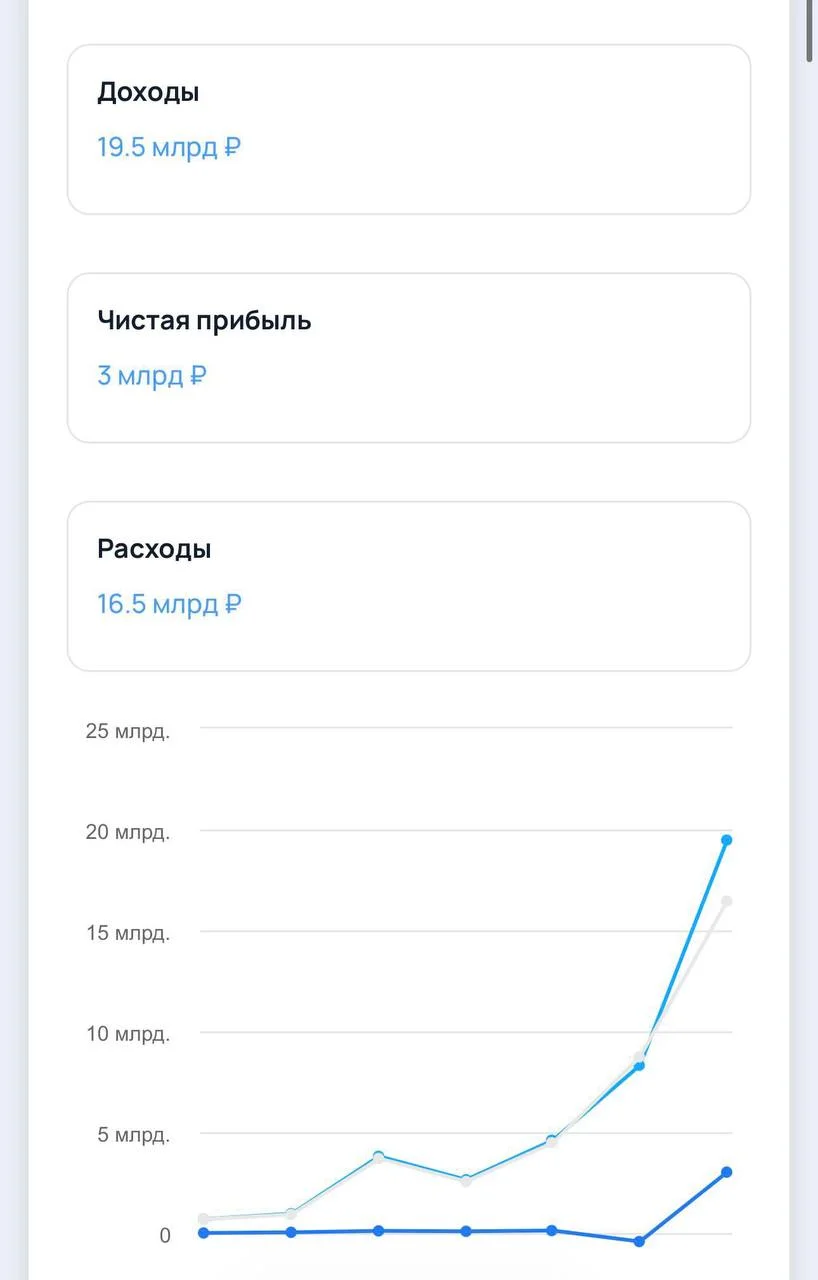 Бренд косметики Mixit зарабатывает 20 млрд рублей