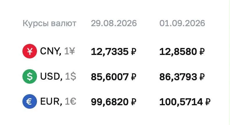 Банк России повысил официальный курс доллара выше 86 руб