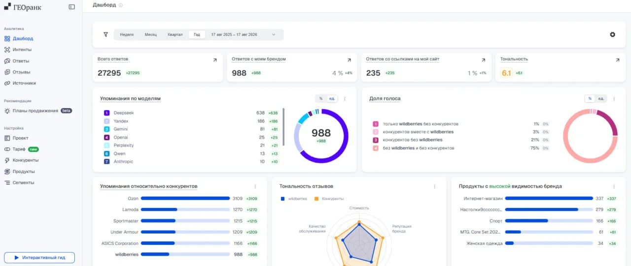 Вот интересный проект на тему, которая будет всё сильнее влиять на маркетинг — как бренды выглядят