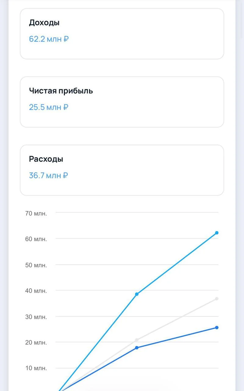 Вам это понравится!