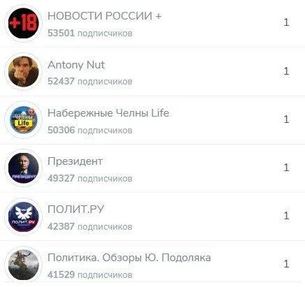 Media Post