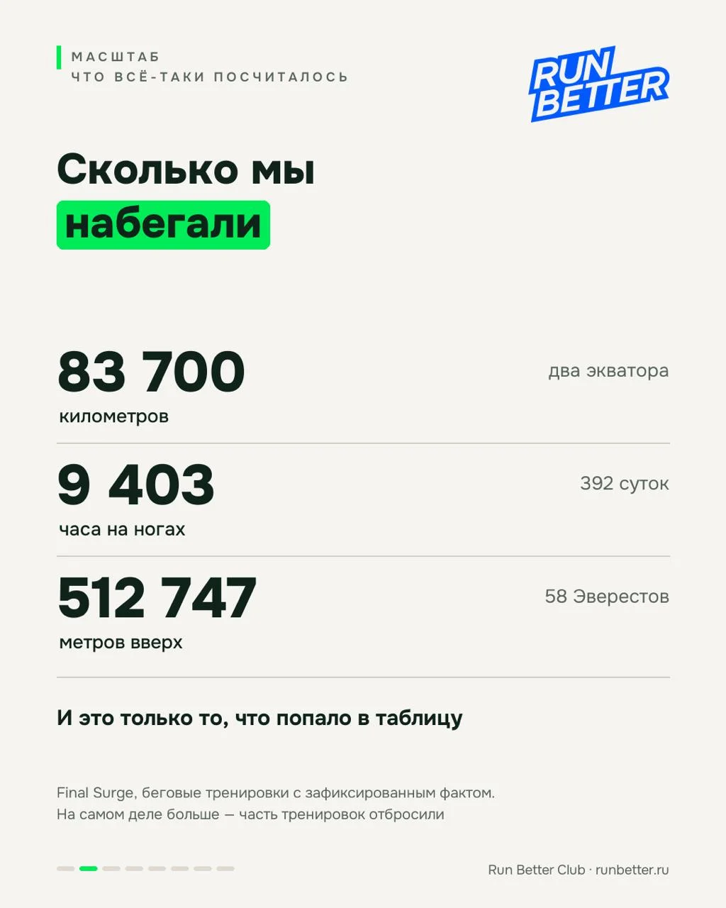 Год, который не получилось оцифровать