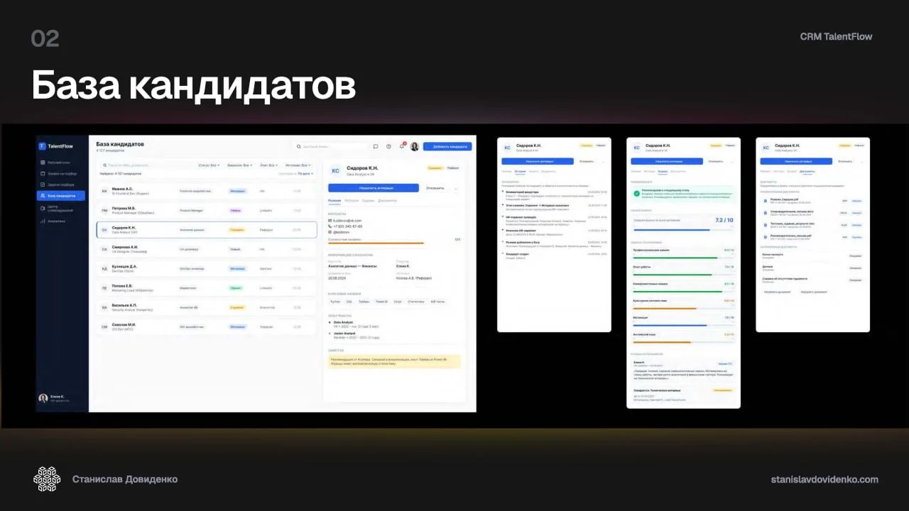 Сделал дизайн для CRM TalentFlow. Встречайте. Презентация из слайдов, листайте