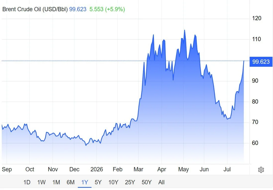 Совсем не про ИТ, но цена на нефть влияет на все в РФ