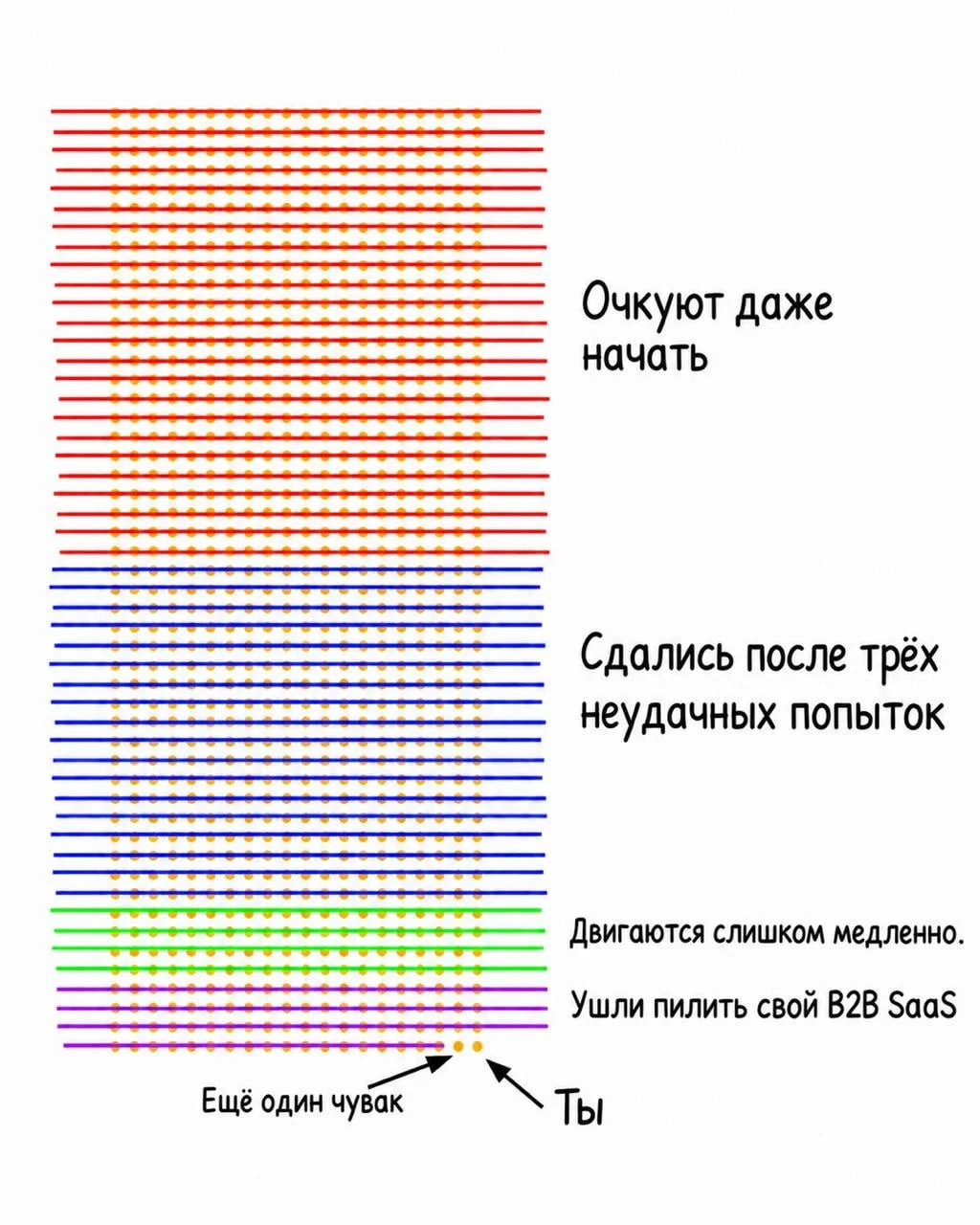 Коротко про реальную конкуренцию в бизнесе
