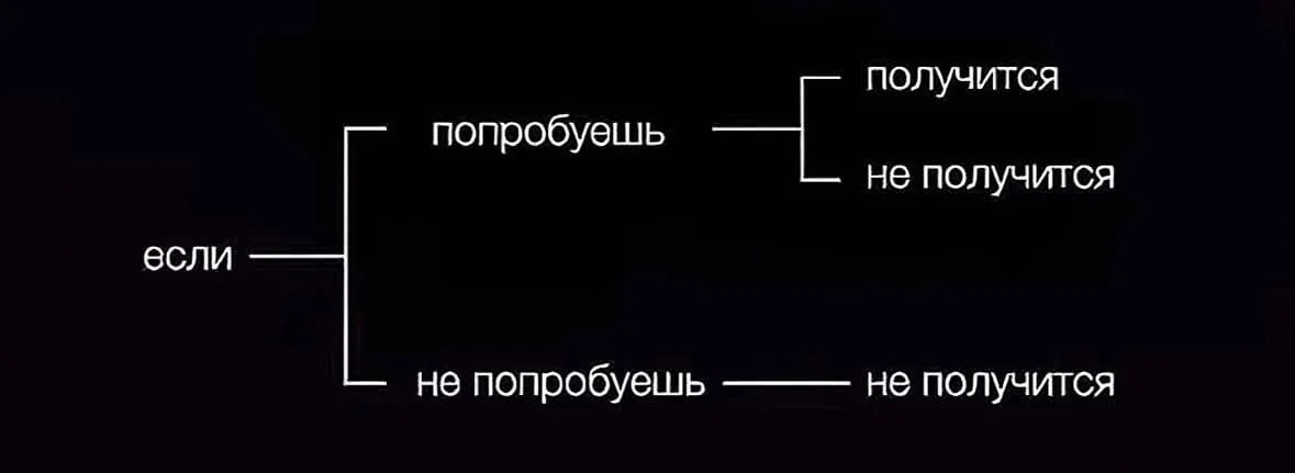 Лично я держусь только на этой схеме