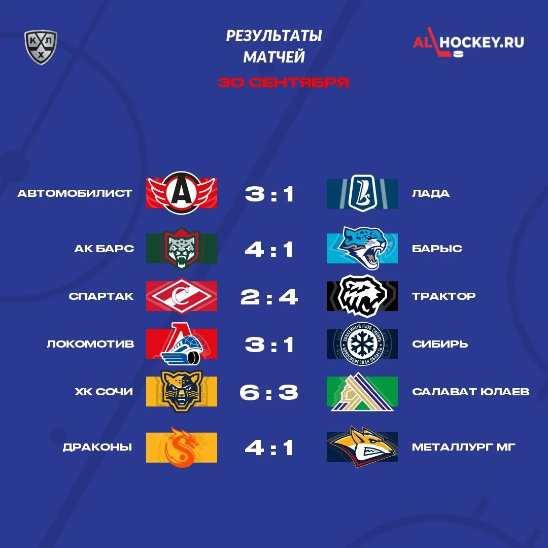 🗓 Результаты матчей игрового дня в регулярном чемпионате КХЛ 🏒