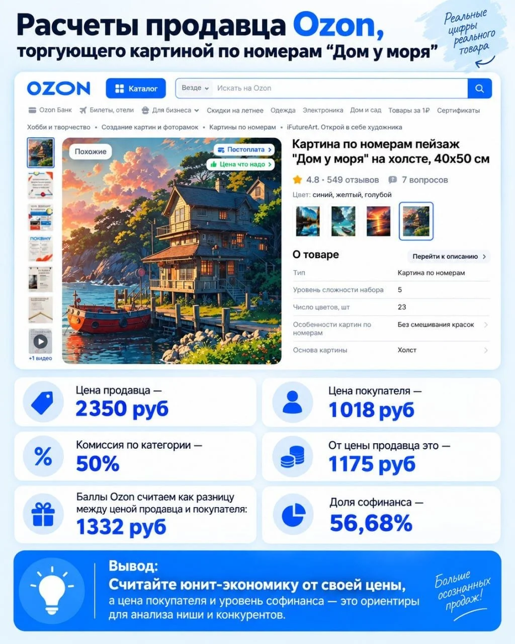 Ozon опроверг заявления о том, что у продавцов высокие комиссии