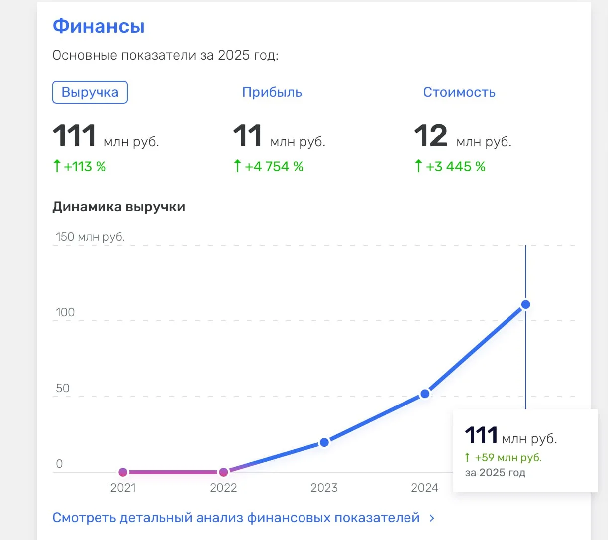 Мои хорошие знакомые делают на базе парсинга сервис репрайсинга (динамического ценообразования)