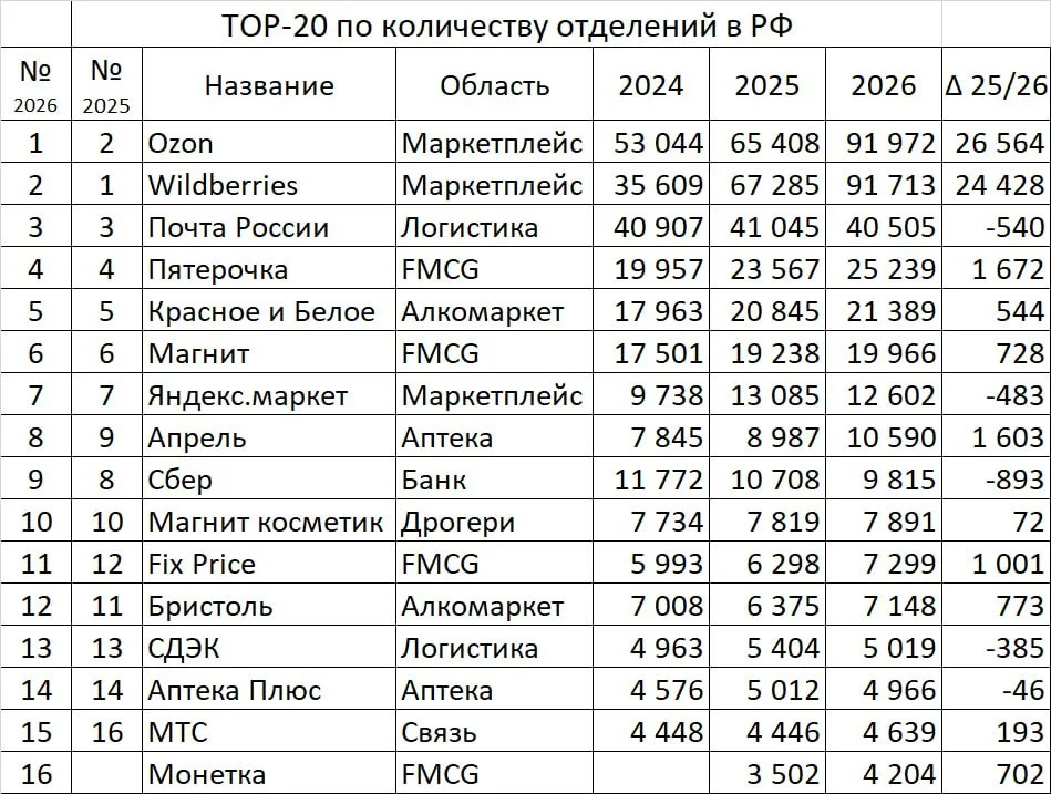 Когда в GMV приходится только верить
