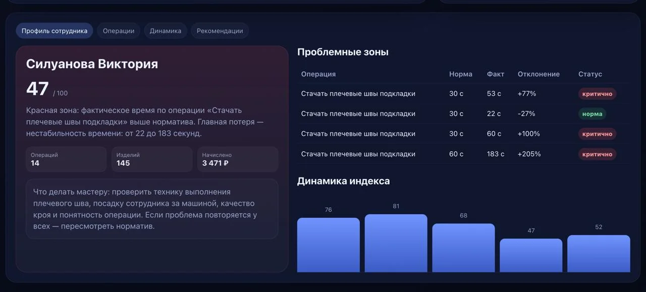 Что-то интересное....