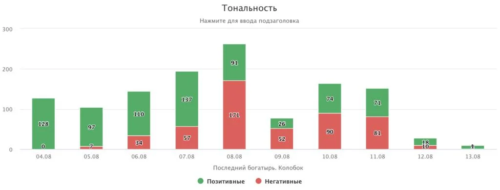 Что-то интересное....